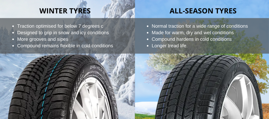 winter vs all season tyres