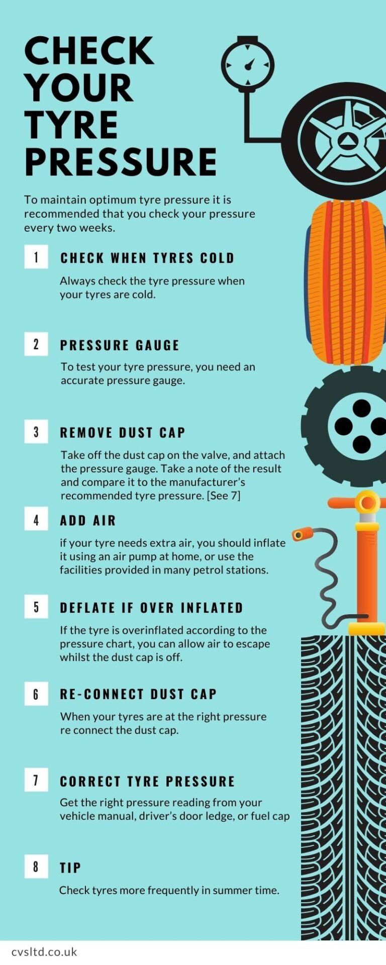 How to Check Your Tyre Pressure (Infographic) CVS Ltd