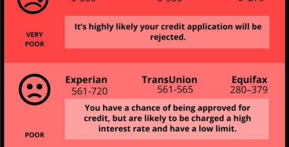 Credit Score Bands Infographic (1) Credit Score Bands Infographic