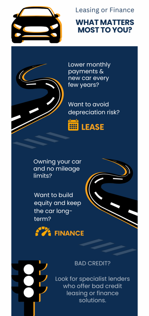 Car Leasing or Finance - What Matters most to you
