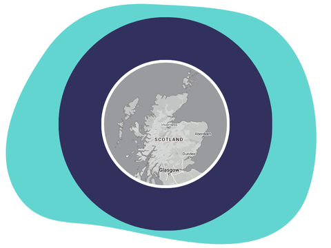 Living and Driving in Scotland